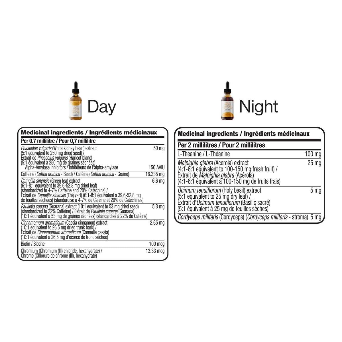 Health & Weight Loss: Body Balance Drops
